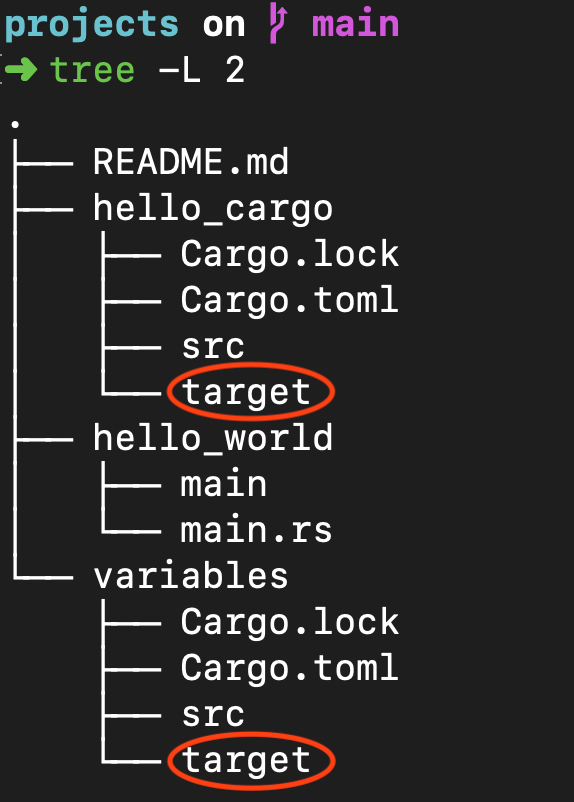 directory tree