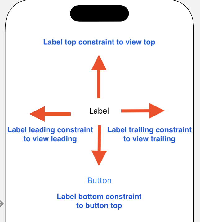 constrains-example