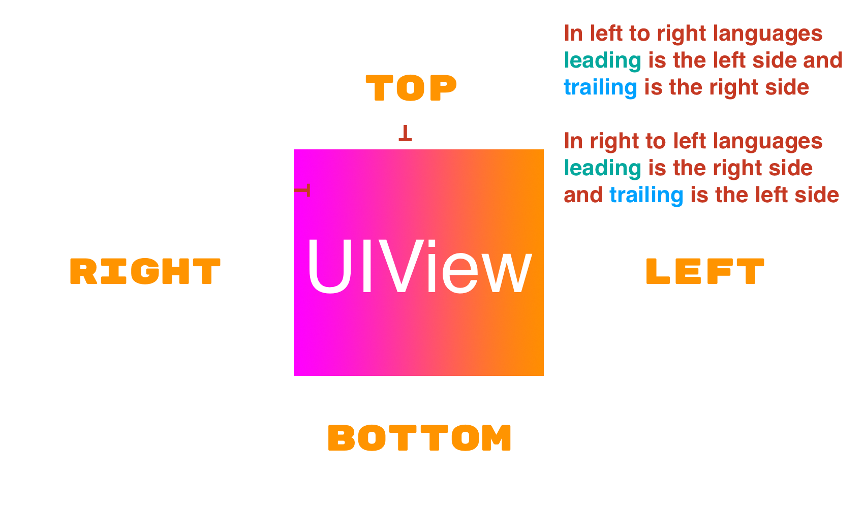 view-constraints